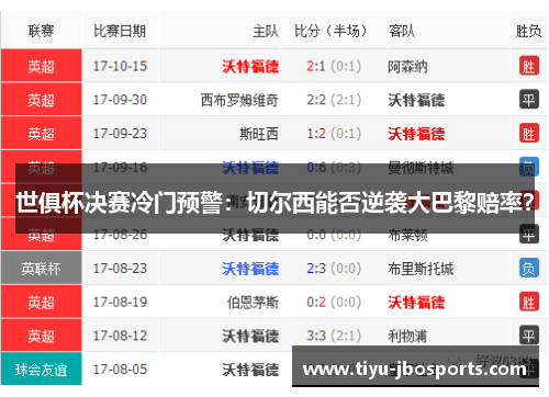 世俱杯决赛冷门预警：切尔西能否逆袭大巴黎赔率？