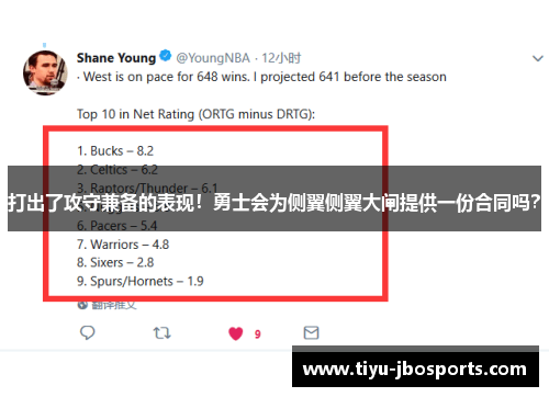 打出了攻守兼备的表现!勇士会为侧翼侧翼大闸提供一份合同吗? 打出了攻守兼备的表现!勇士会为侧翼侧翼大闸提供一份合同吗?